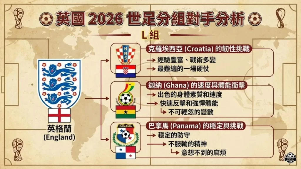 Tomodachi LifeTC,设计套装清,2026世足運彩分析,2026世界杯,国际足联,足球赛事,北美世界杯,世界杯赛程,世界杯门票