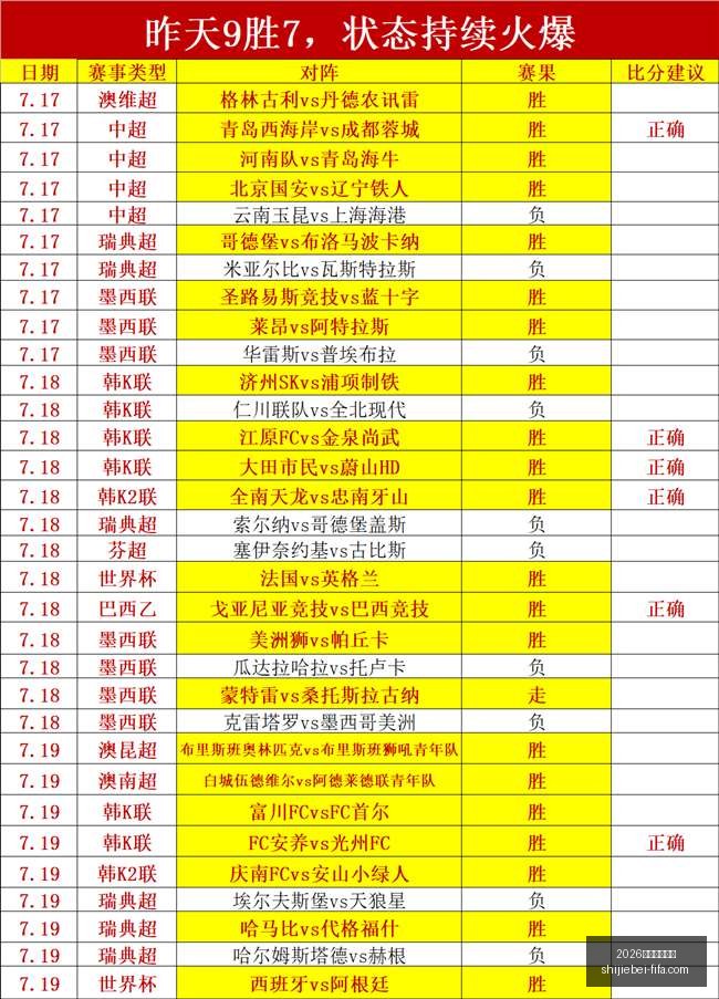 世足運彩分,2026世足運彩分析,2026世足運彩分析官网,2026世足運彩分析官网,世足运彩最新,2026世界杯投注,运彩数据解析,赛事预测平台