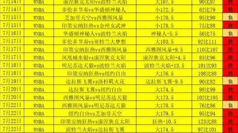 2026世足運彩分析 134712 2